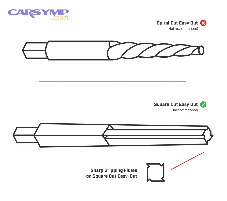 Mechanic tools for spark plug replacement including torque wrench