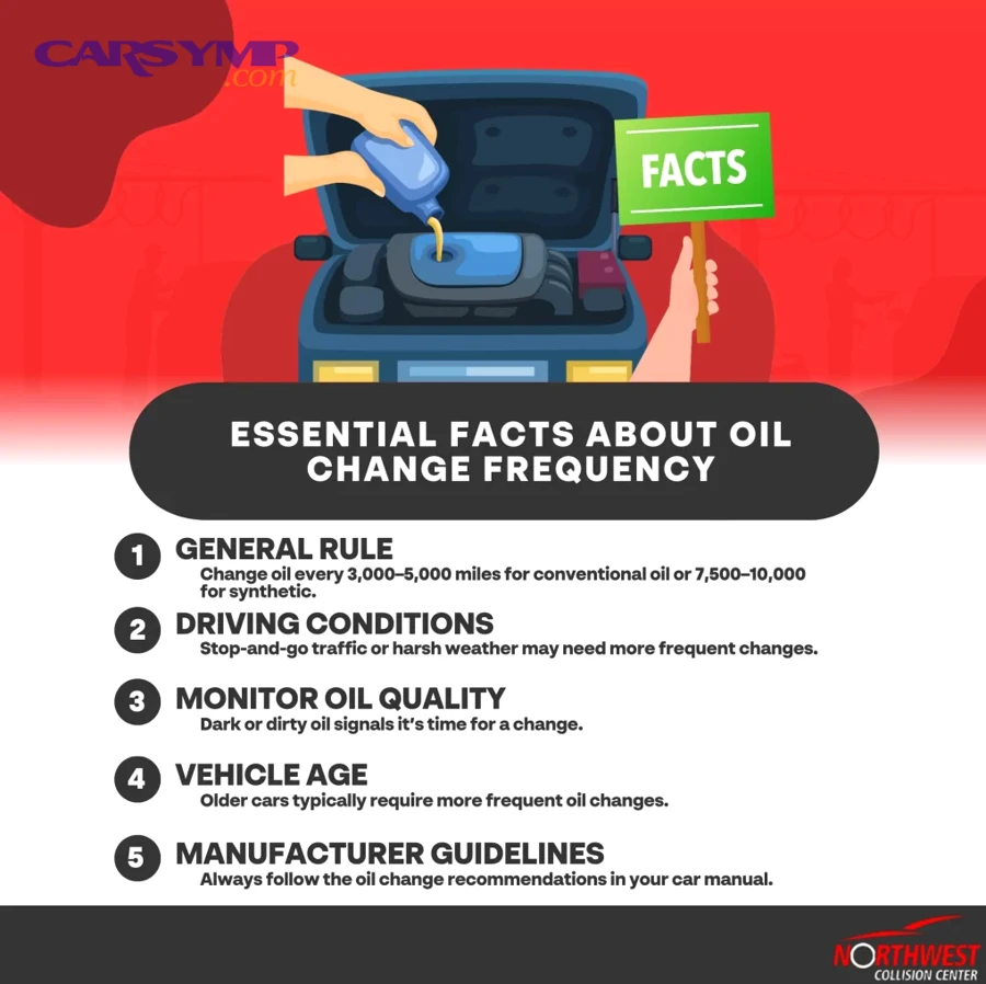 Stop-and-go traffic congestion that can qualify as severe service driving