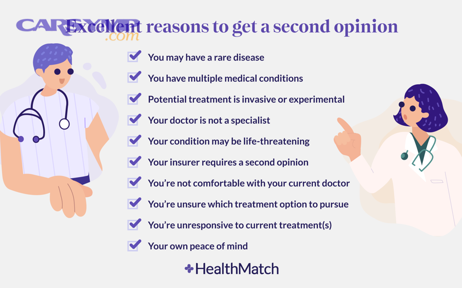 Emergency care setting emphasizing not delaying urgent treatment while seeking a second opinion