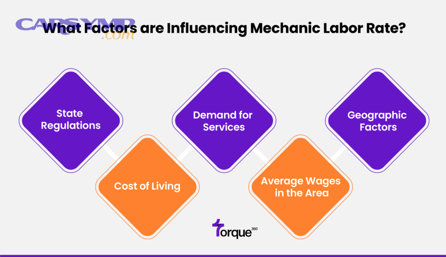 How can car owners lower maintenance costs even in high labor-rate regions?