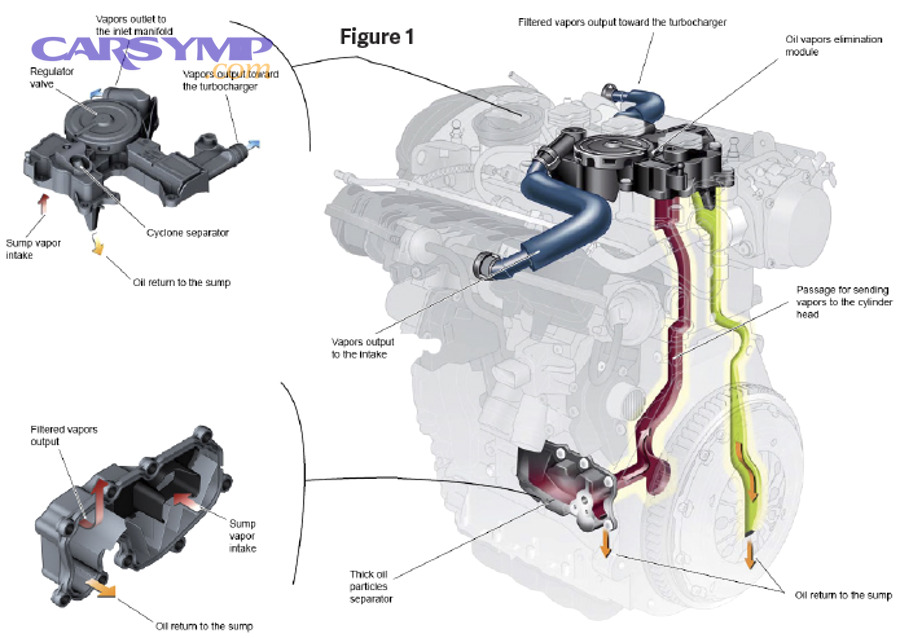 What checks should you do after the repair to confirm the fix worked?
