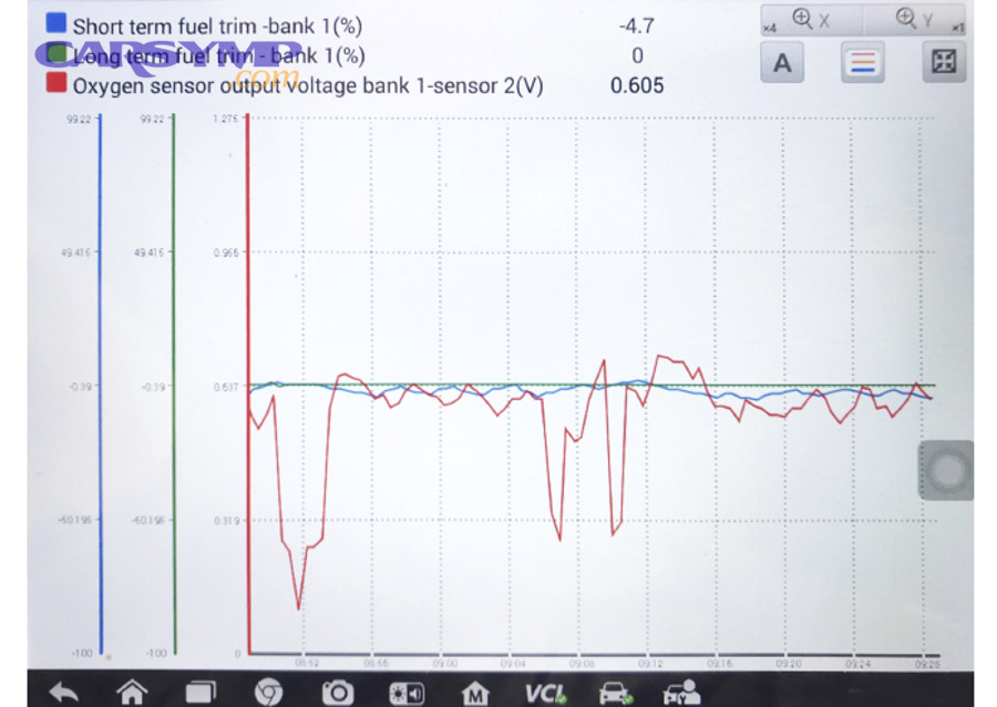 What Tools Do You Need to Analyze Fuel Trim Data for Rough Idle?