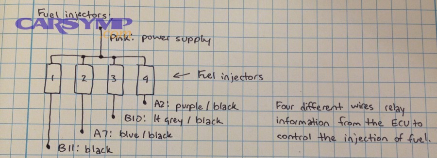 Simple diagram showing multiple injectors and ECU control wiring concept