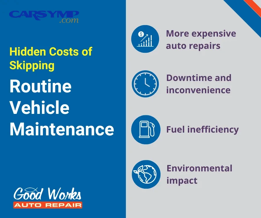 Hybrid vehicle engine bay with additional components that may have unique maintenance needs