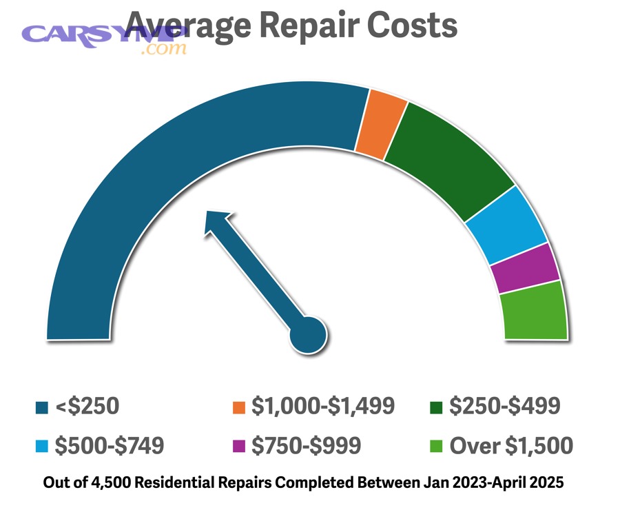 What uncommon factors can change your heater repair cost estimate dramatically?