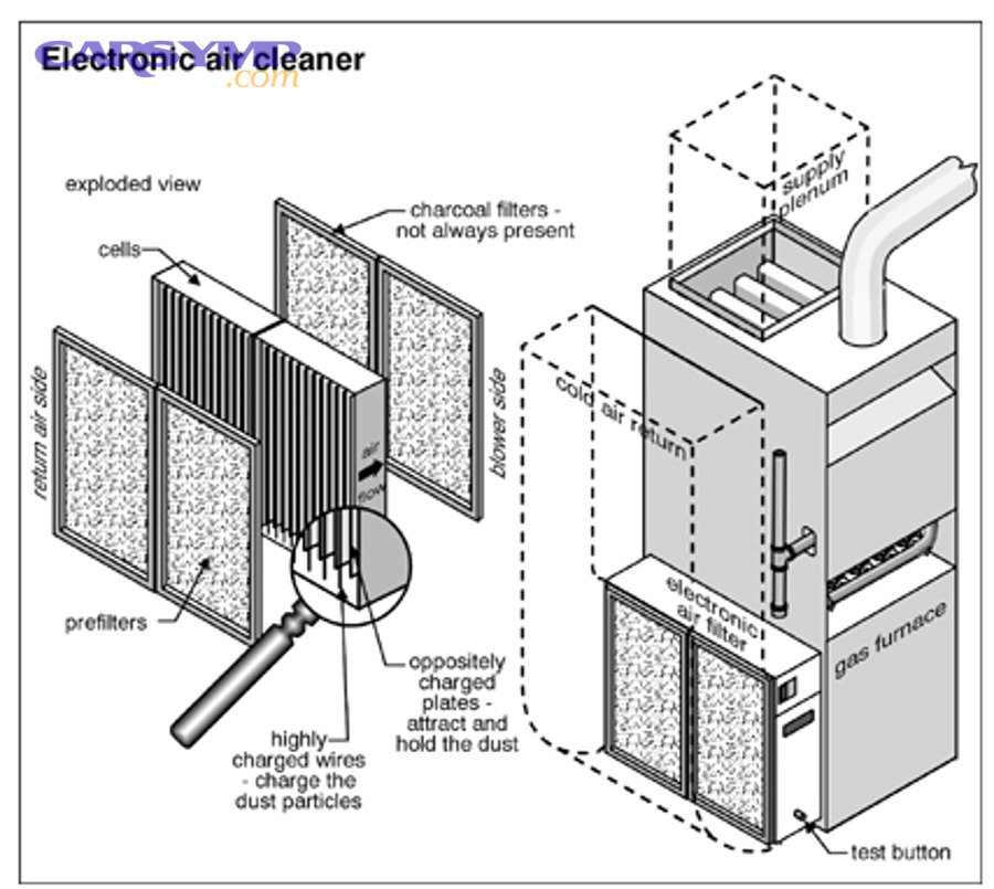 cleaning and inspecting air filter housing interior for debris and contamination