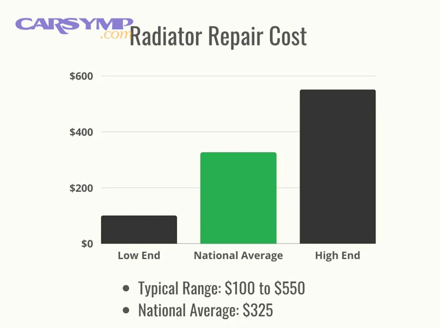 What Else Should You Know Before Paying for Radiator Fan Repair?