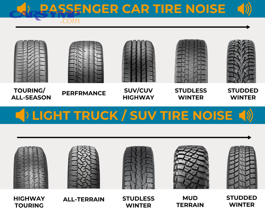 Tire wear example often confused with cupping such as feathering or stepped wear