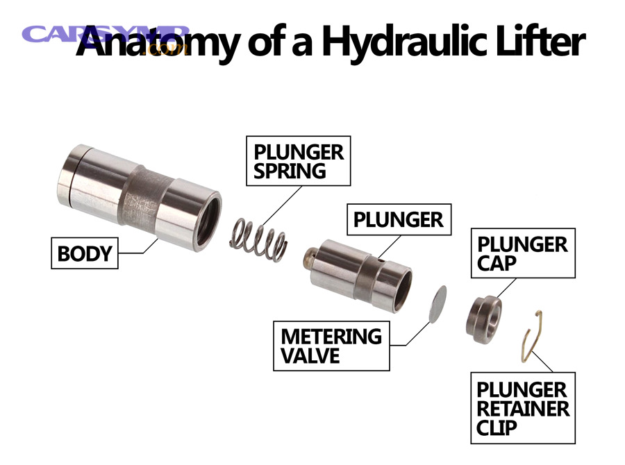 Compare Hydraulic vs Solid Engine Mounts: Key Differences in Comfort vs Control for Car Owners 9 Evidence (if any)