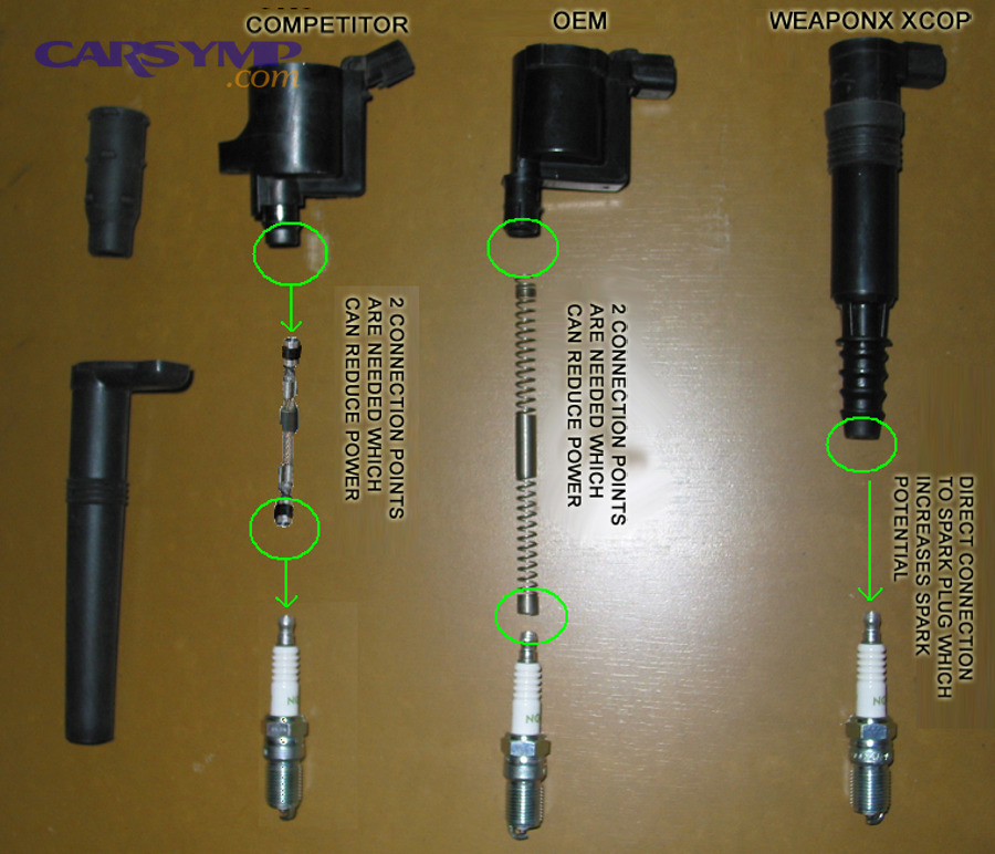 What is Traditional Wire Ignition and How Does It Work?