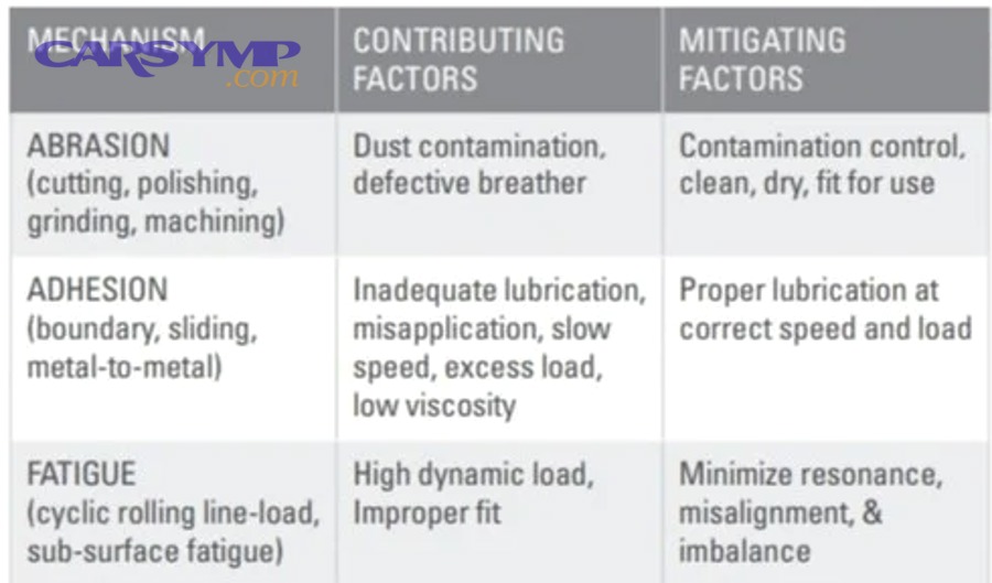 Screenshot of FDA recall database website interface