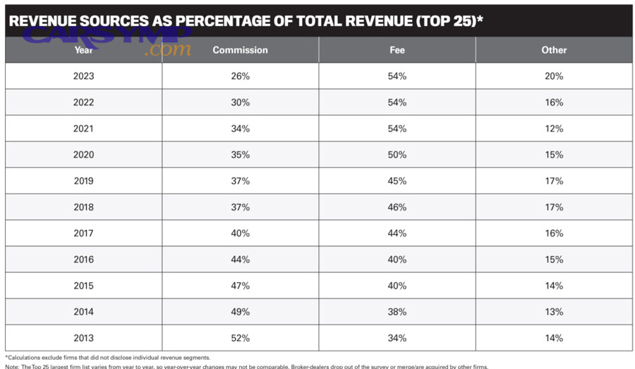 Hands holding an invoice and calculator near car service paperwork