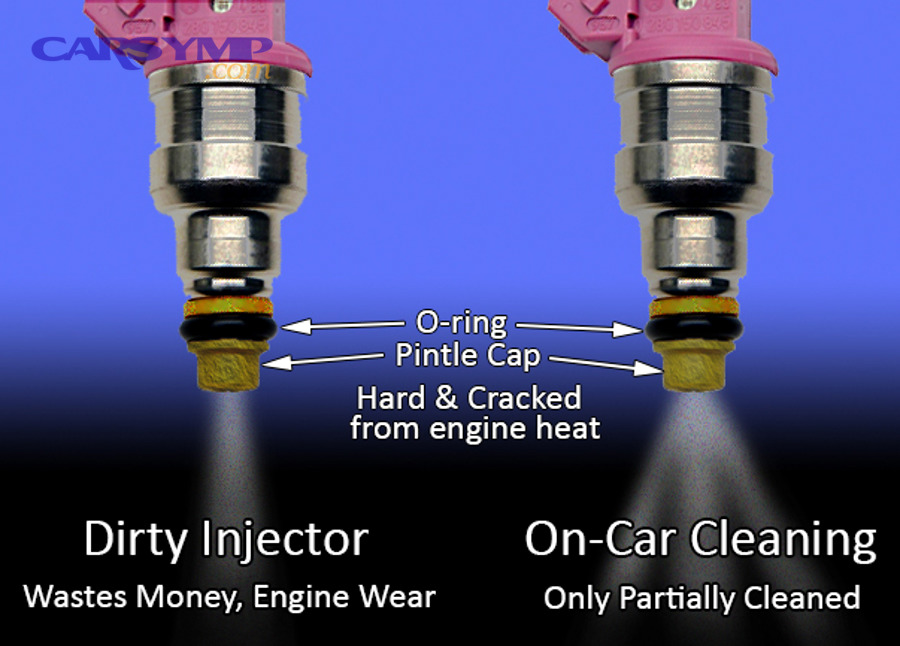 Diagram showing injector spray geometry and why deposits can distort atomization