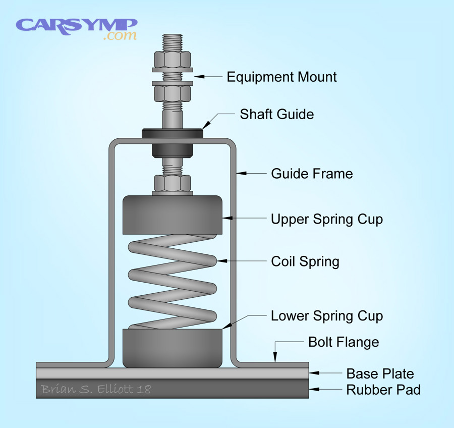 Diagram of a typical isolation mount showing spring and rubber pad