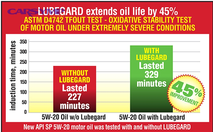Checking engine oil level with a dipstick