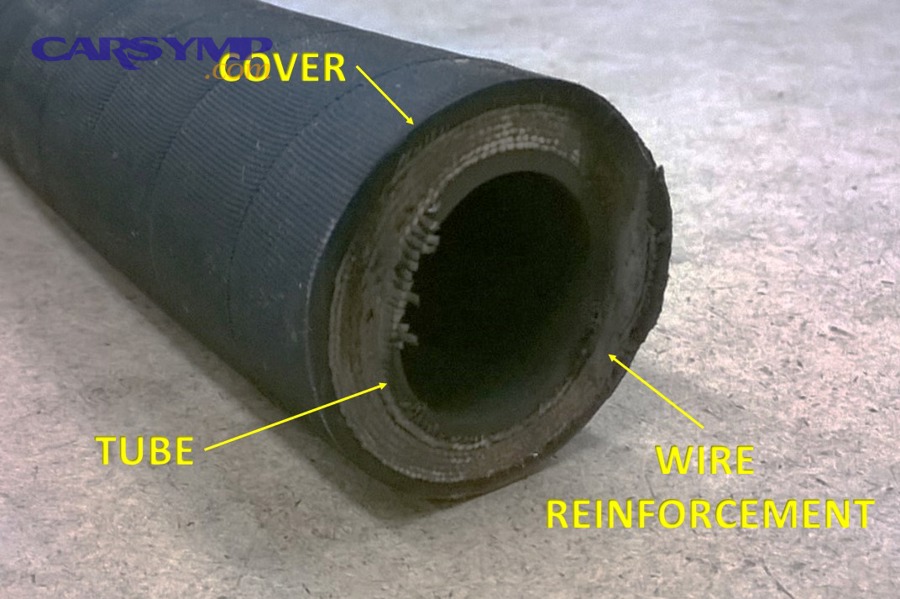 Maintenance checklist concept for hose reliability program