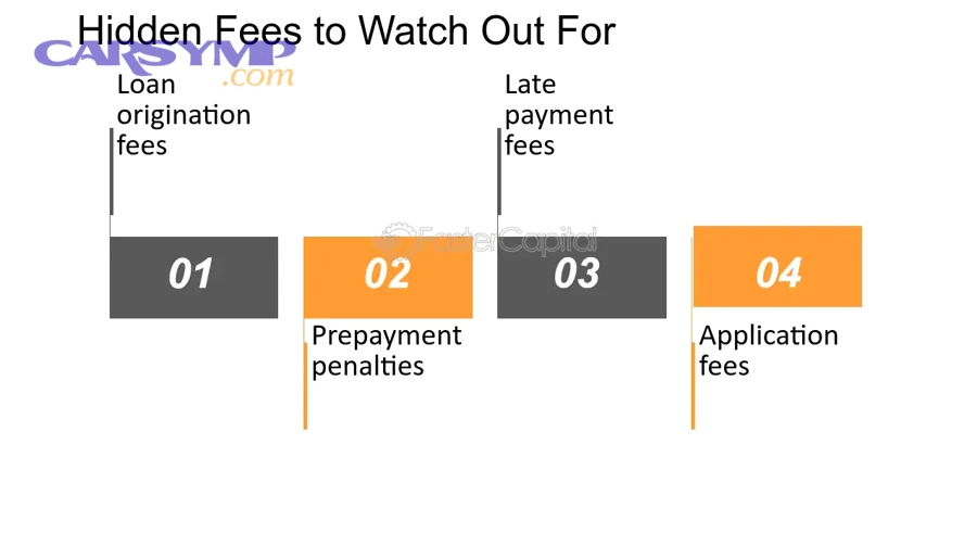 Customer service call representing dispute and fee waiver process