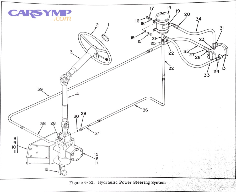 Power steering reservoir example for checking fluid level
