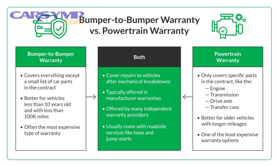 How do you file a claim for major engine work, and what steps reduce the chance of denial?
