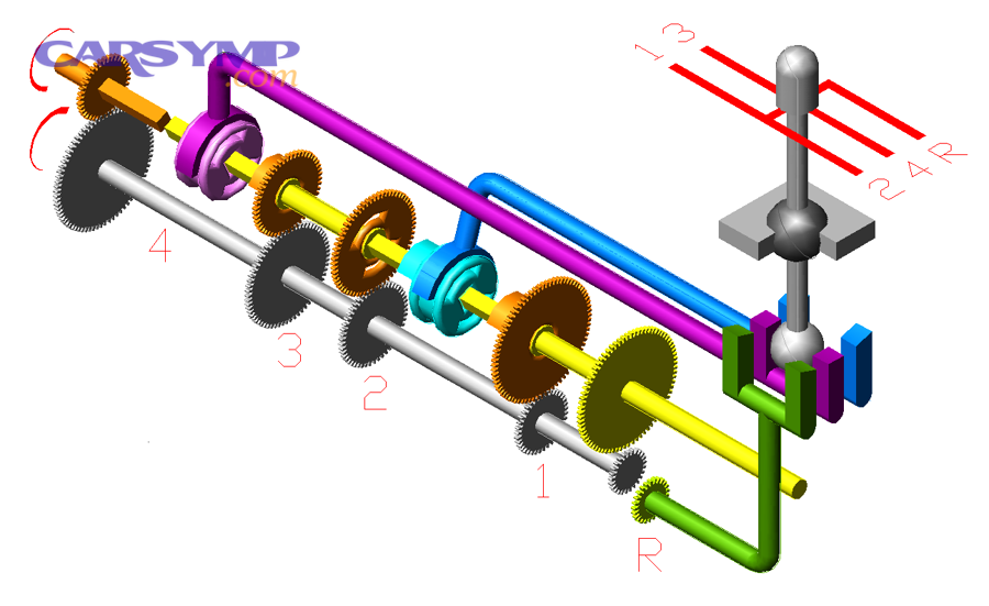 Diagram of manual transmission powerflow in neutral showing shafts and gears