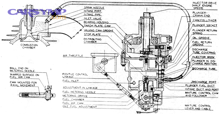 Marvel Fuel Injection System Cross Section