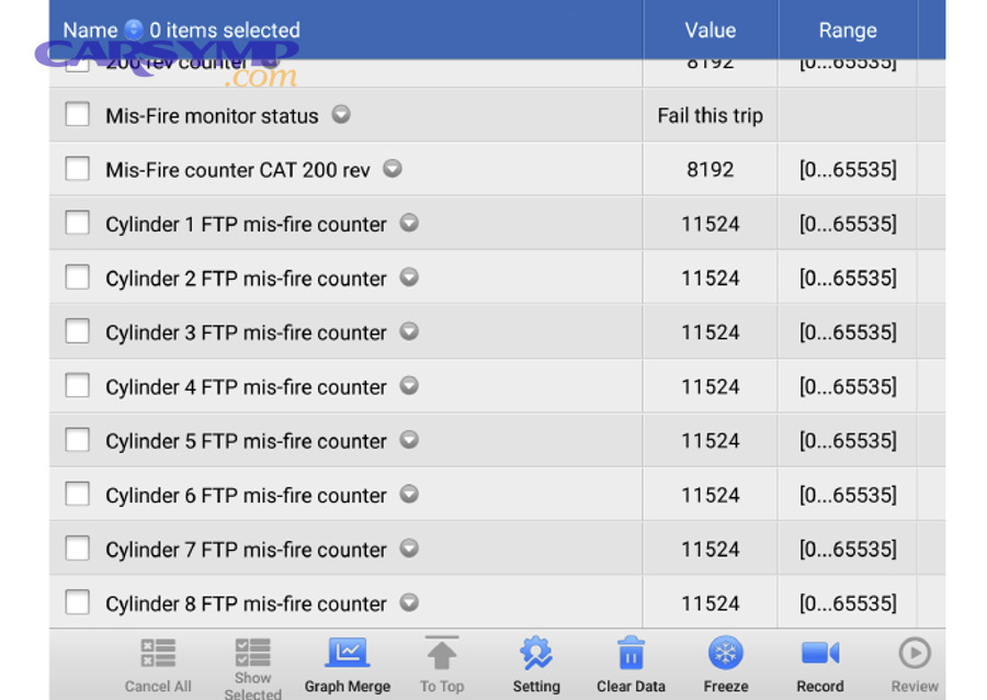 What advanced clues explain “hard cases” where misfire and fuel trims don’t match the obvious fix?
