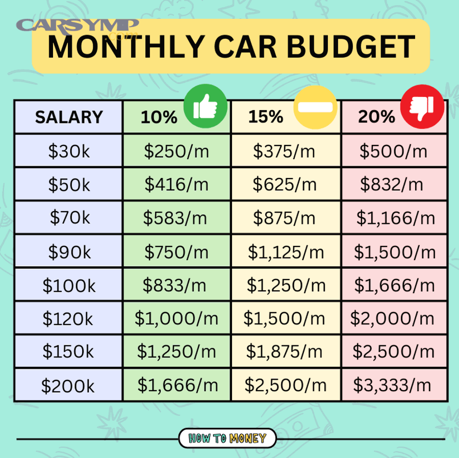 Rust on a car undercarriage