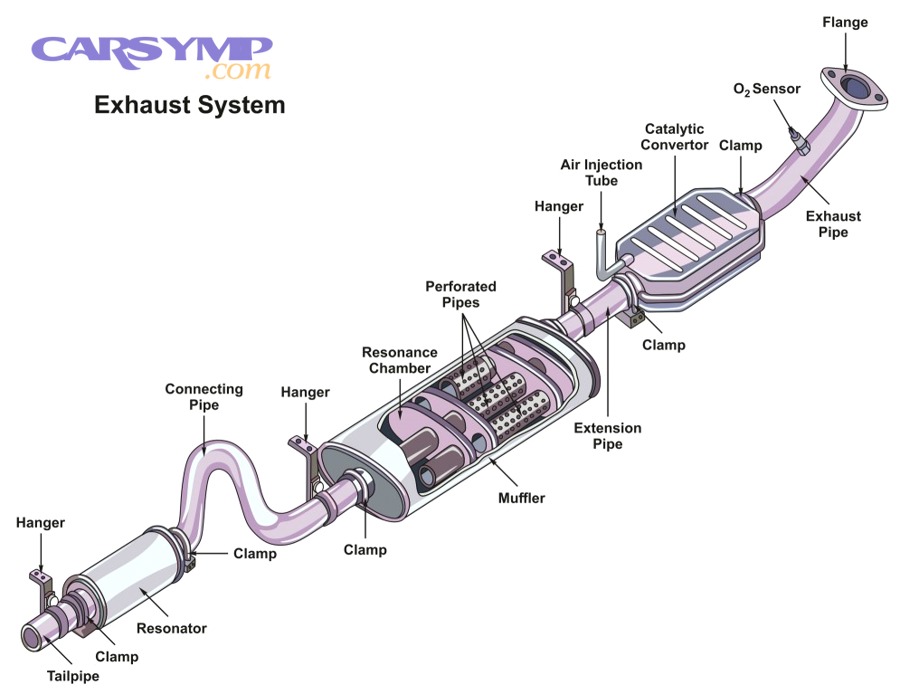 What Are the Pros of Resonator Delete?