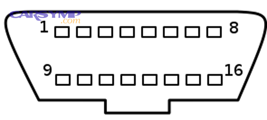 OBD connector pinout diagram illustrating diagnostic access point