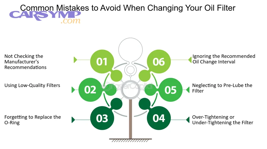 Different engine oil bottles and viscosity grades