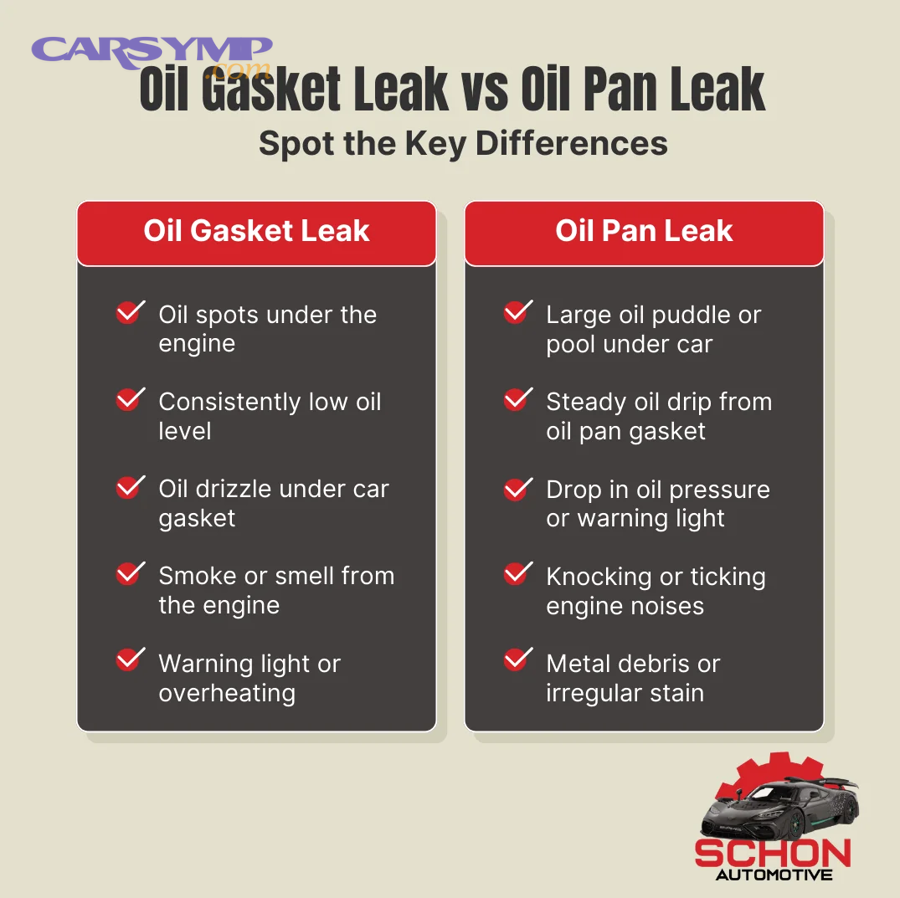 PDF manual page referencing fluorescent dye use to locate oil leaks in automotive industry