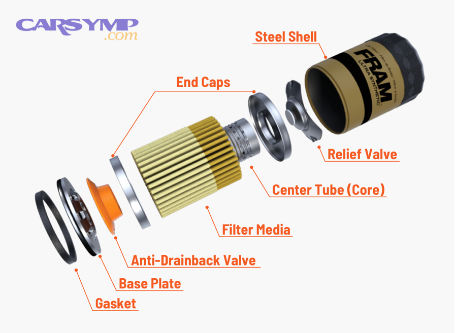 Oil Filter Components