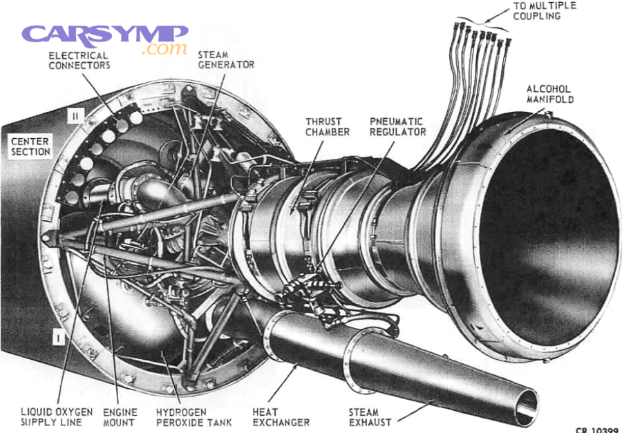 Diagram showing an engine and mount structure to illustrate the concept of an engine mount interface