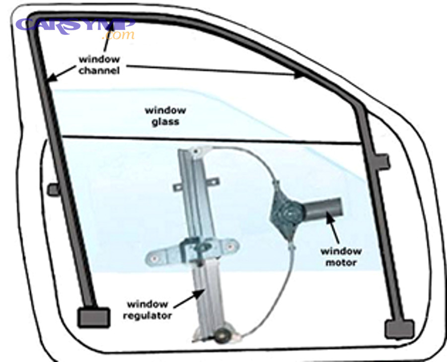 Car door components showing power window assembly with regulator, motor, and tracks