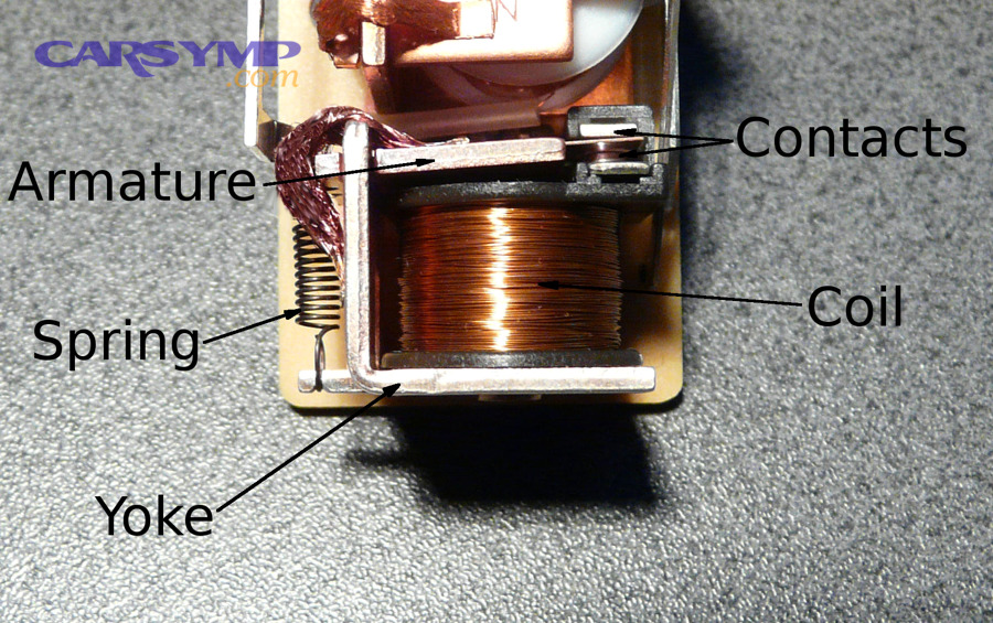 Relay internal parts diagram showing contacts and coil for understanding relay failure modes