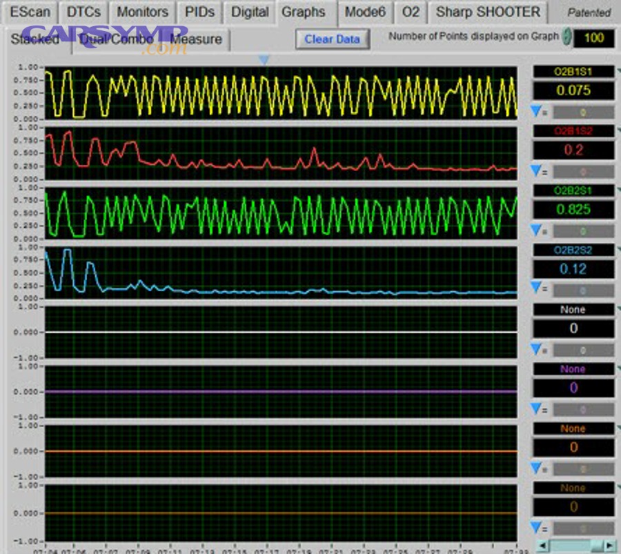 Handheld OBD2 scanner showing a diagnostic trouble code