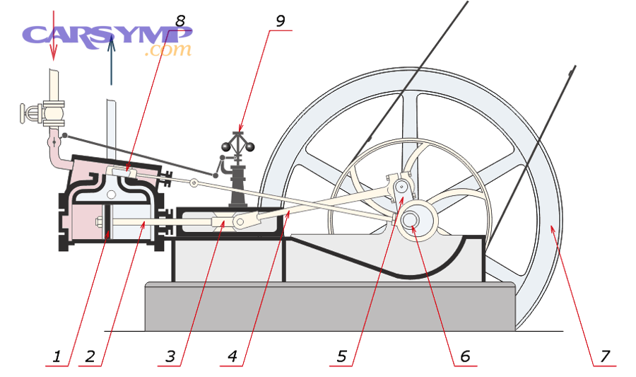 Connecting rod and crank mechanism diagram illustrating reciprocating motion
