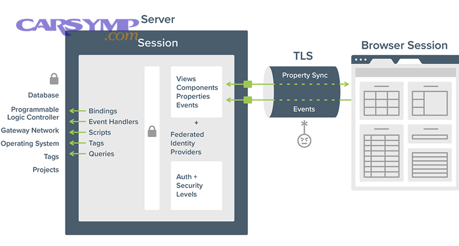 Steering column wiring diagram illustration showing ignition-related components and harness routing