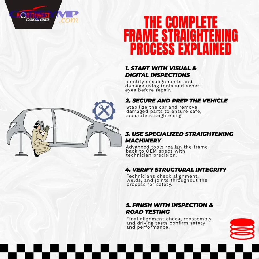 refinished alloy wheel showing restored powder coat finish after straightening repair