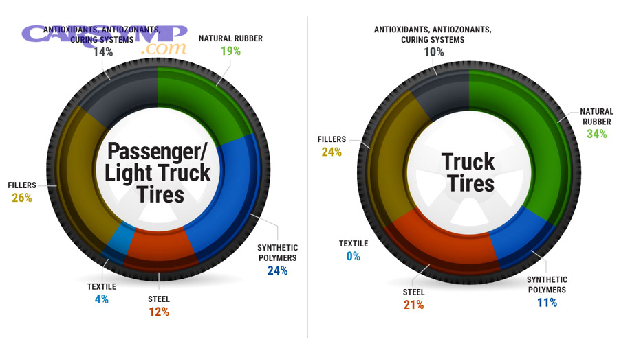 DOT code on tire sidewall showing manufacturing date location