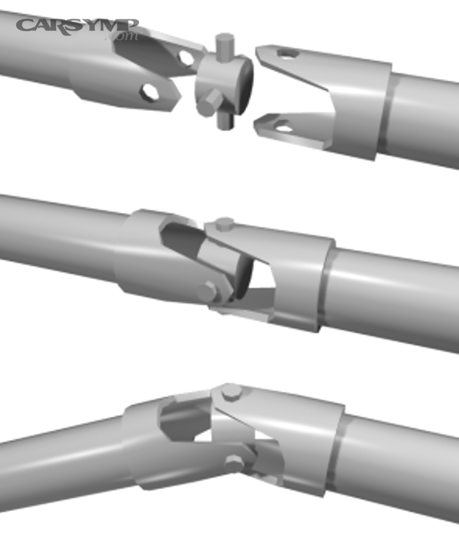 Universal joint illustration showing joint angles