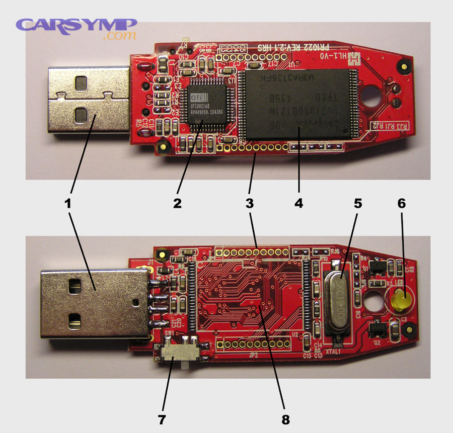 Usbkey internals
