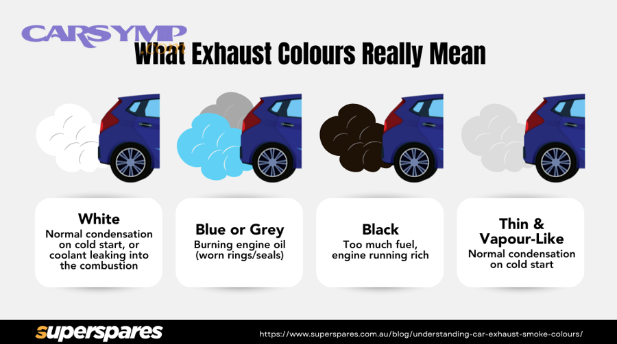 What is a repair cost estimate by smoke type for white smoke caused by coolant?