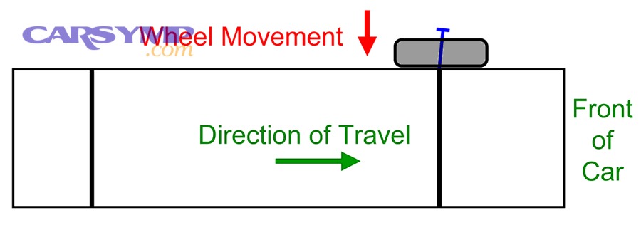Diagram illustrating wheel alignment in/out concept