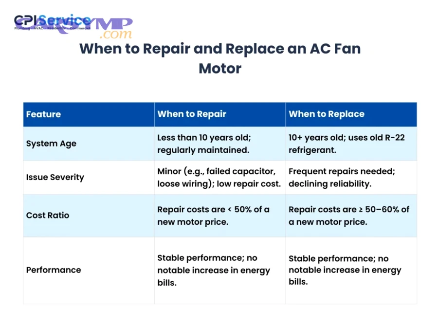 Should Homeowners Repair or Replace a Failing AC Fan Motor?
