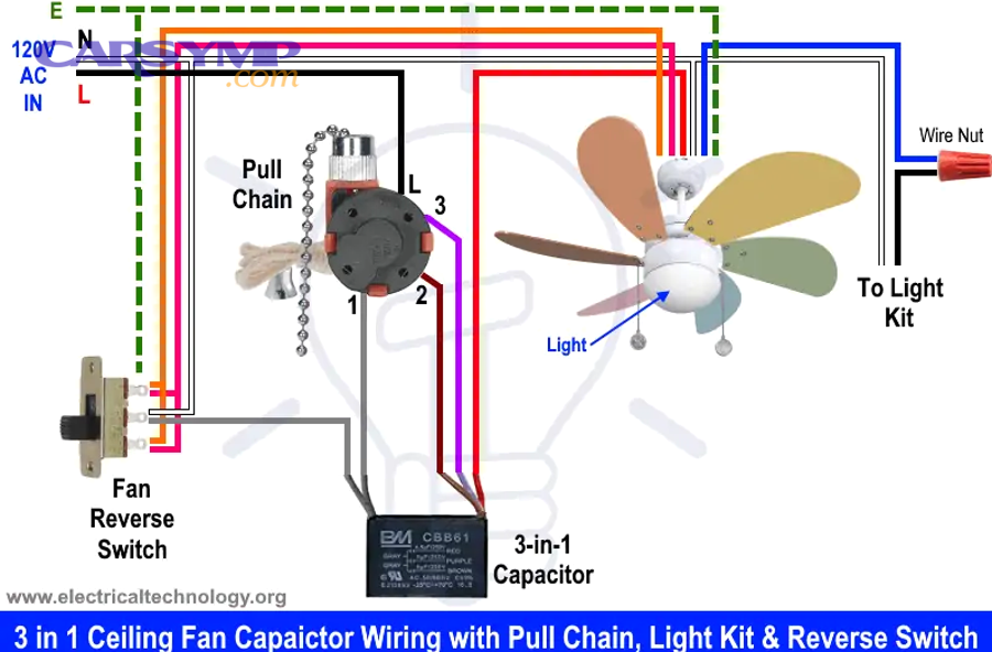 What Are Fan Circuit Wiring Faults and Why Do They Occur?