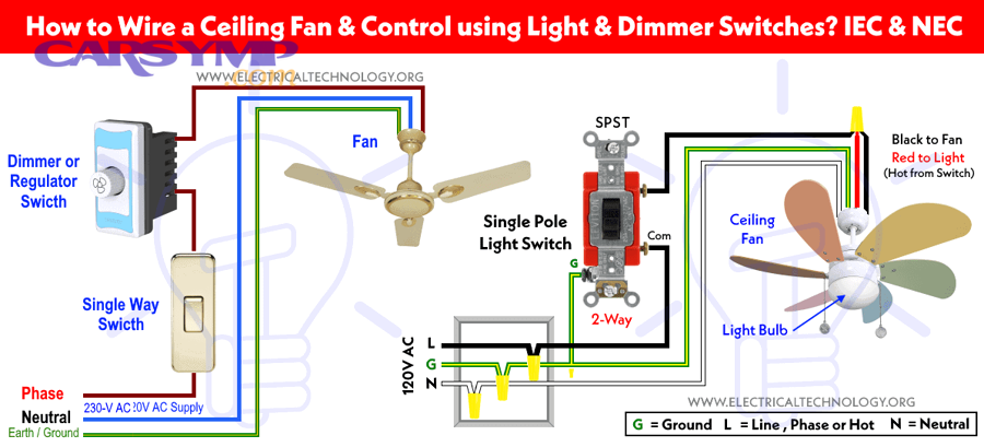 Should You Repair Fan Circuit Wiring Yourself or Hire an Electrician?