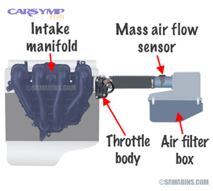 air induction diagram sm