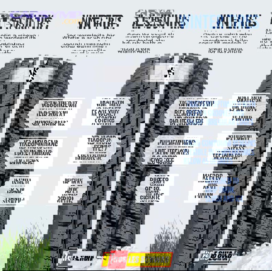 Comparison of all-season tire tread pattern versus dedicated seasonal tires