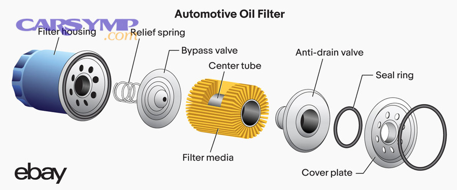 How do you compare budget vs premium oil filters without getting misled?
